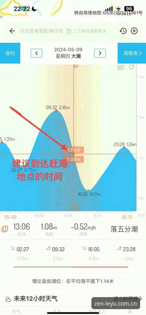 leyu澳超水位变化趋势最新版 LEYU澳超水位变化趋势追踪指南:从原理到实战,老用户教你读懂每一丝波动